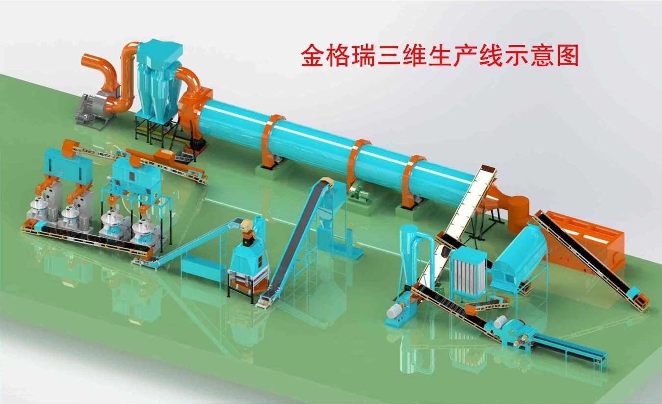顆粒機三維生產線示意圖