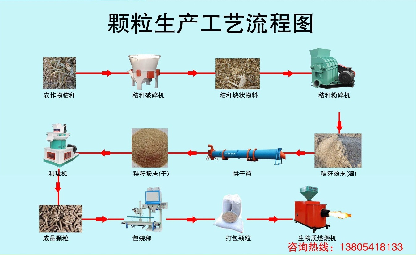 秸稈燃料顆粒機工藝流程圖