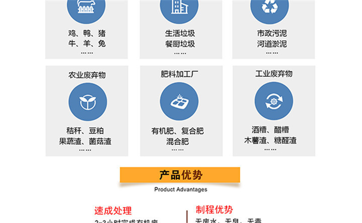 有機肥生產原料